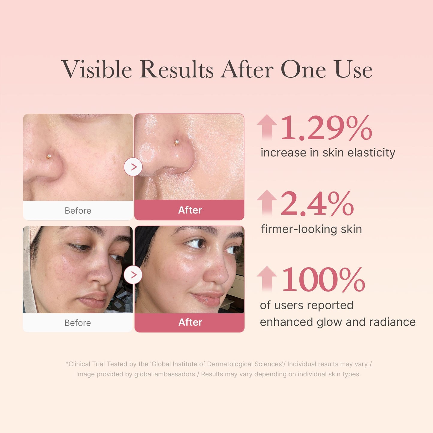 Collagen Niacinamide Jelly Cream 110ml - Lumiso