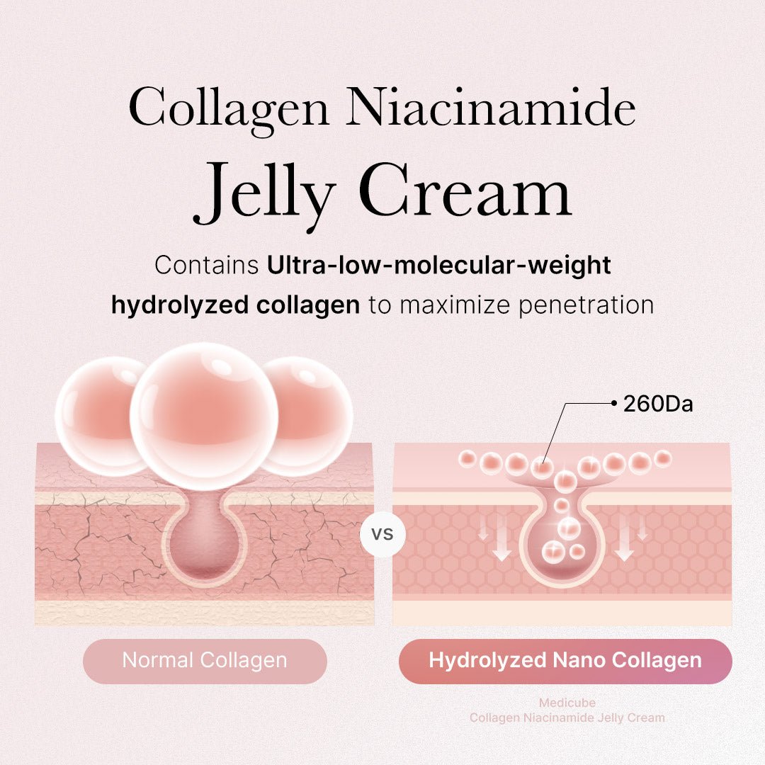 Collagen Niacinamide Jelly Cream 110ml - Lumiso