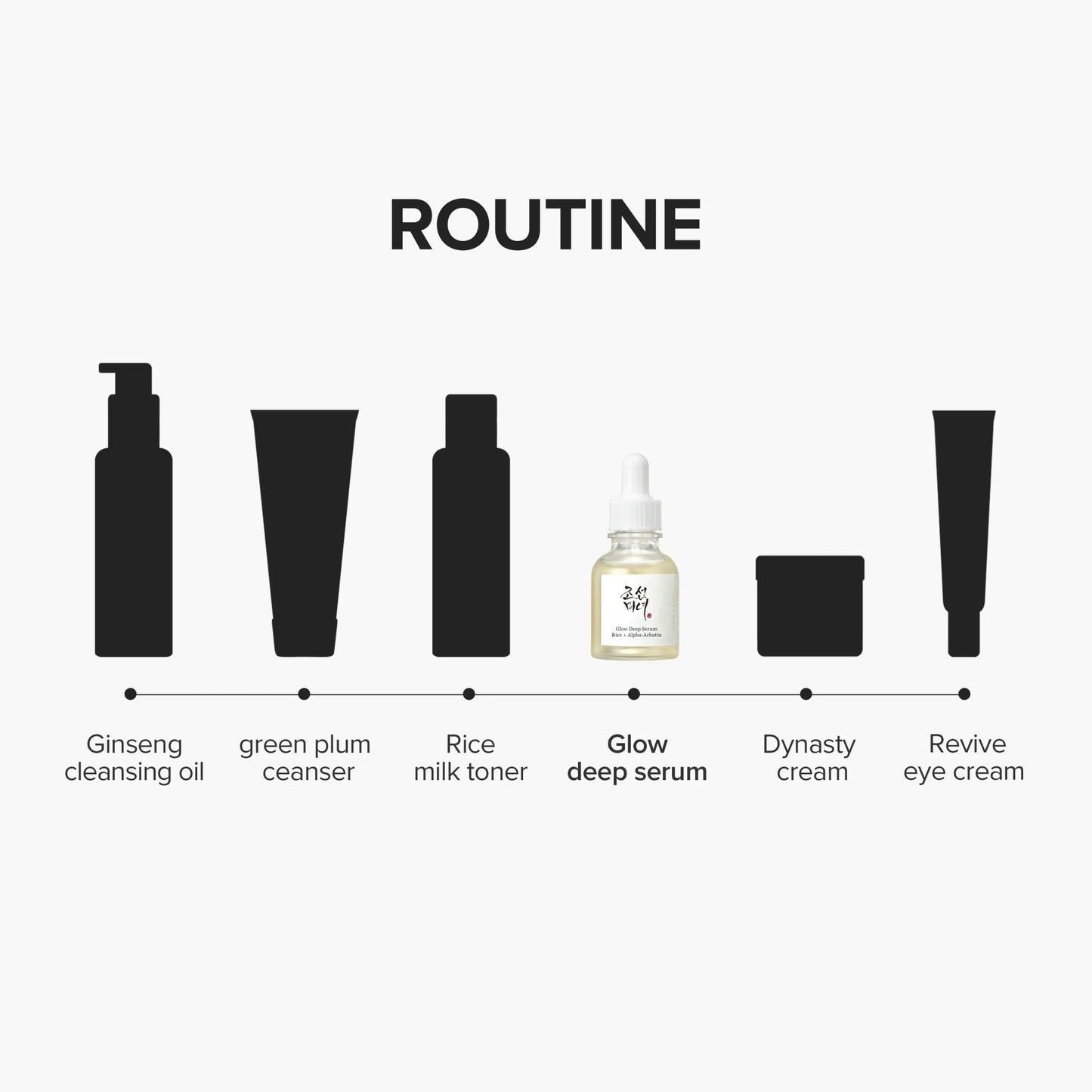 Glow Deep Serum : Rice + Alpha - Arbutin - Lumiso
