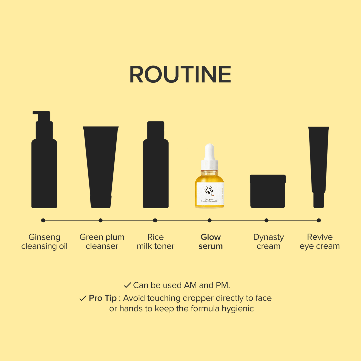 Glow Serum : Propolis + Niacinamide - Lumiso