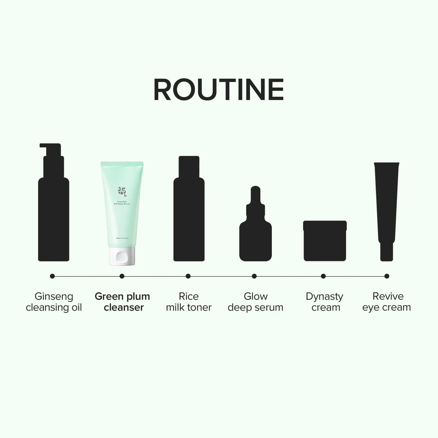 Green Plum Refreshing Cleanser - Lumiso