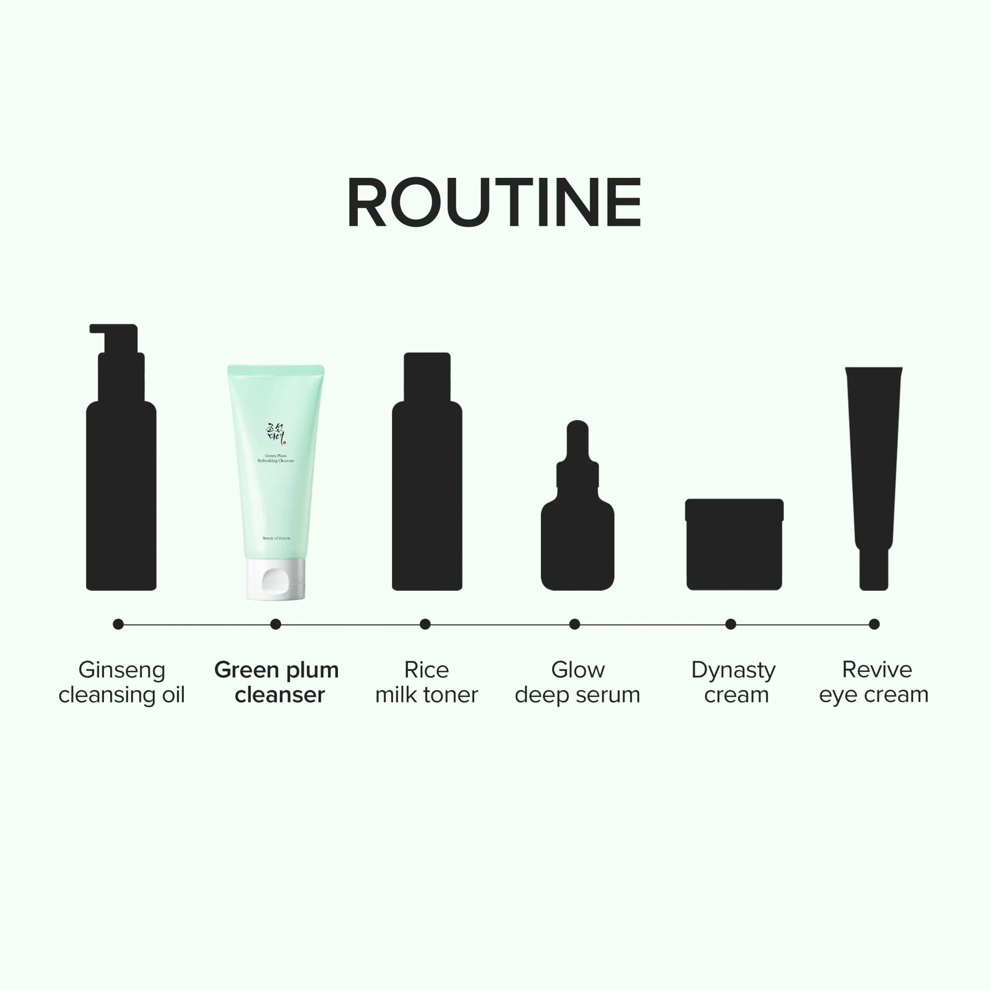 Green Plum Refreshing Cleanser - Lumiso