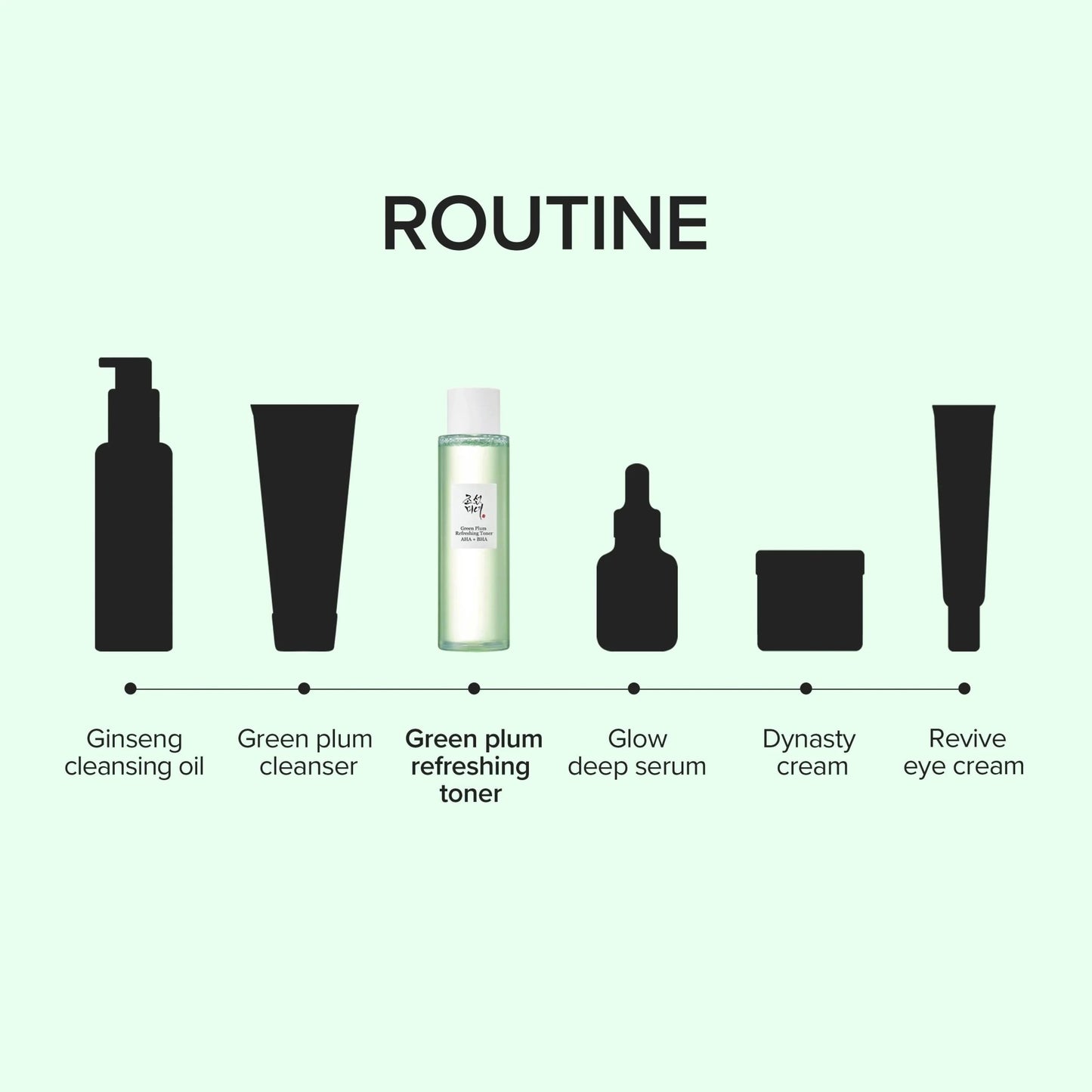 Green Plum Refreshing Toner : AHA + BHA - Lumiso