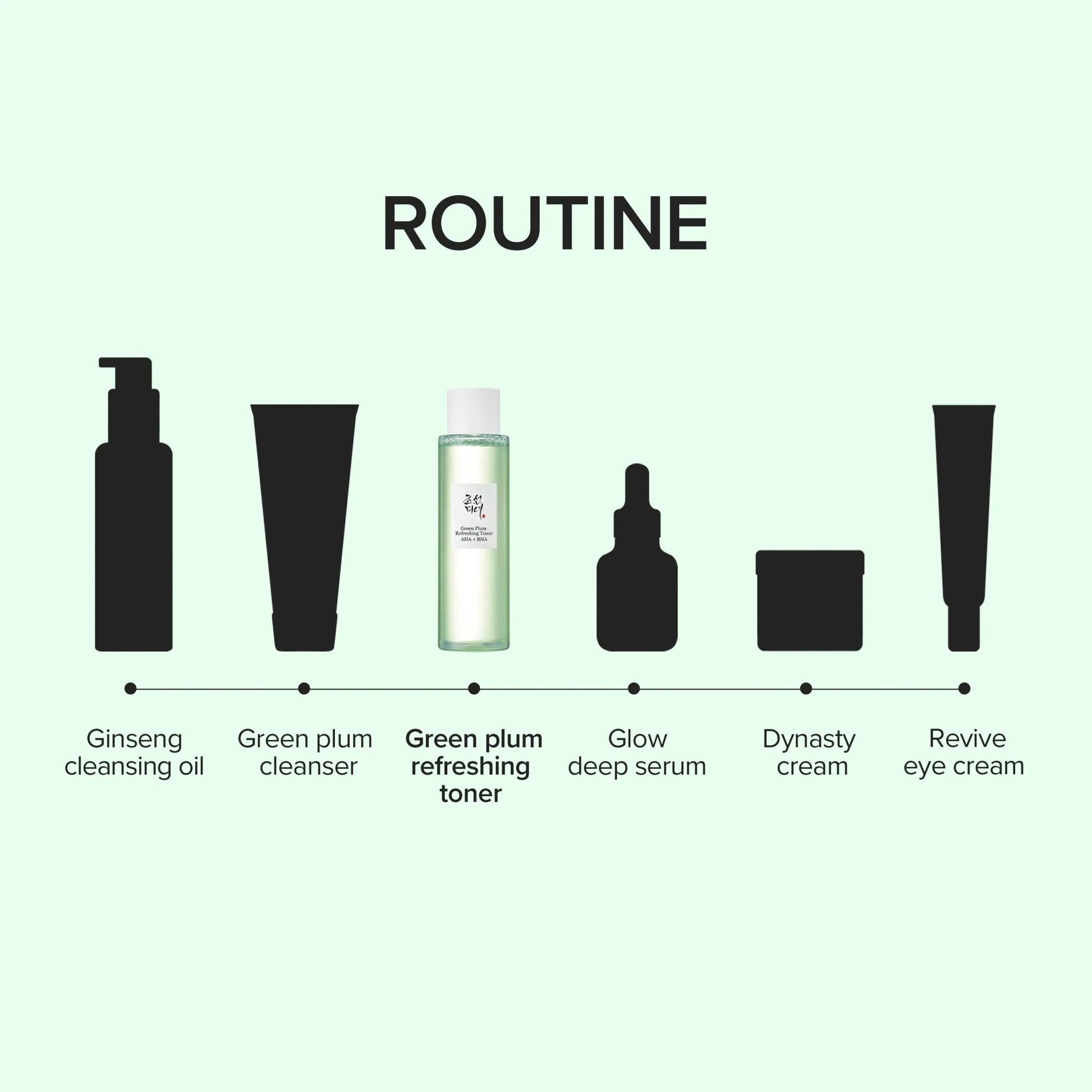 Green Plum Refreshing Toner : AHA + BHA - Lumiso