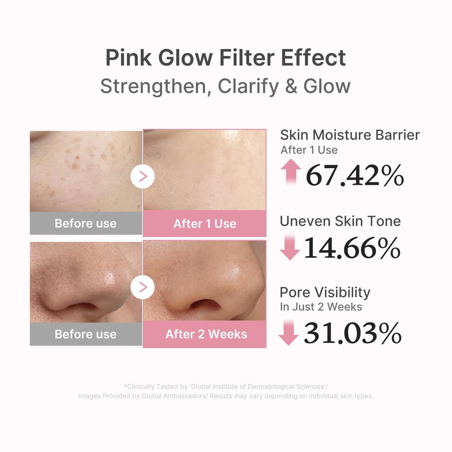 PDRN Pink Peptide Serum - Lumiso