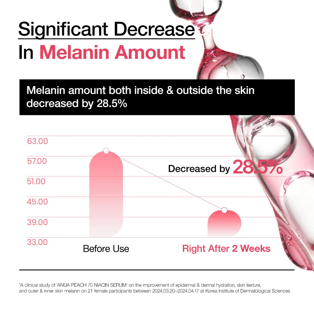 Peach 70% Niacinamide Serum - Lumiso