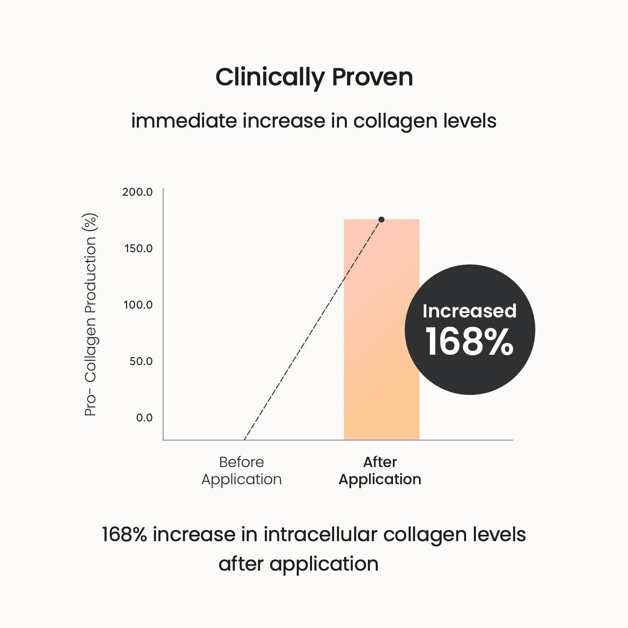 Pore Tightening Collagen Ampoule - Lumiso