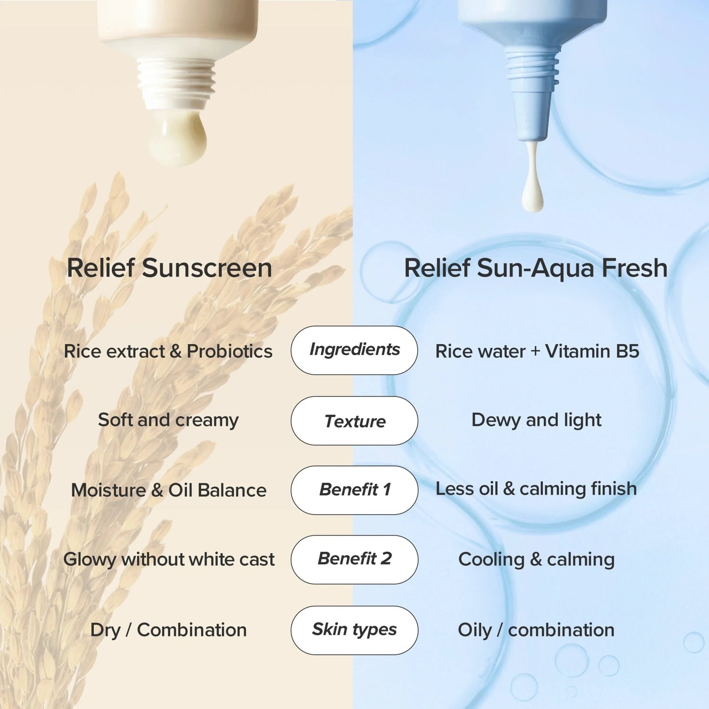 Relief Sun: Rice+Probiotics (SPF50+ PA++++) - Lumiso