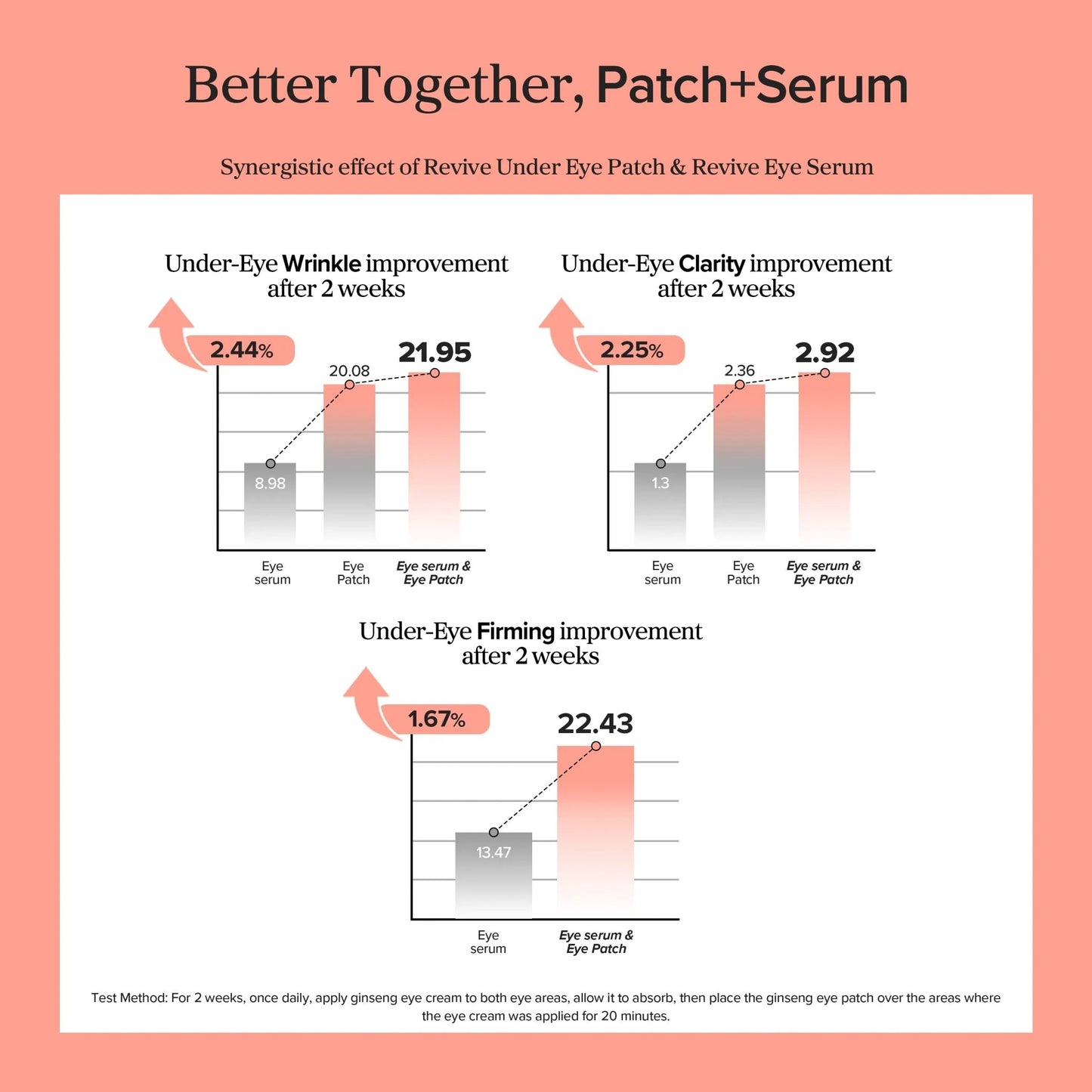 Revive Eye Serum : Ginseng + Retinal - Lumiso