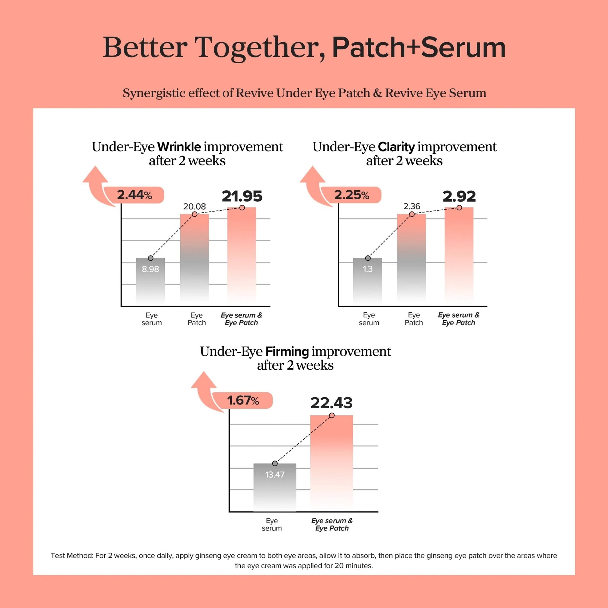 Revive Eye Serum : Ginseng + Retinal - Lumiso