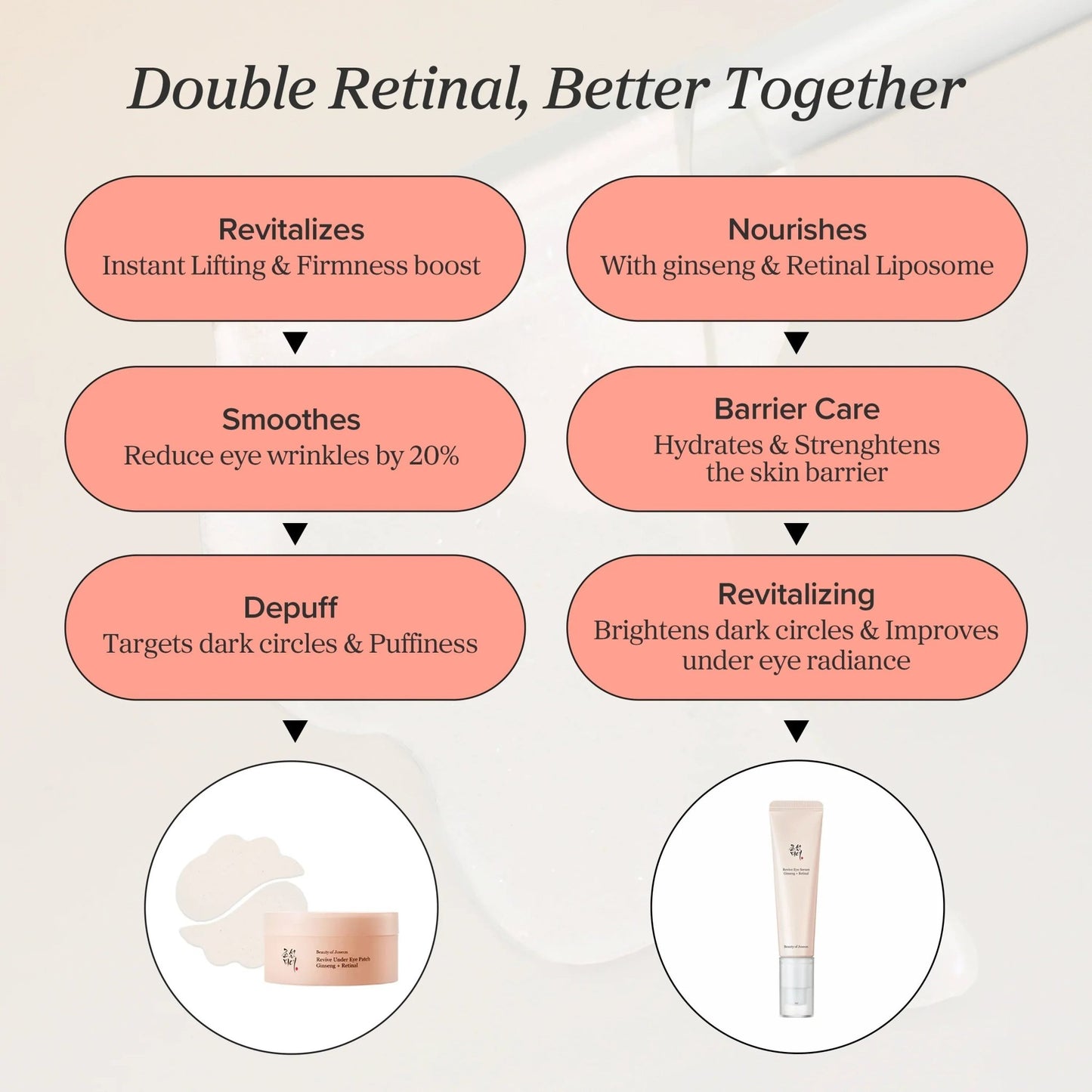 Revive Eye Serum : Ginseng + Retinal - Lumiso