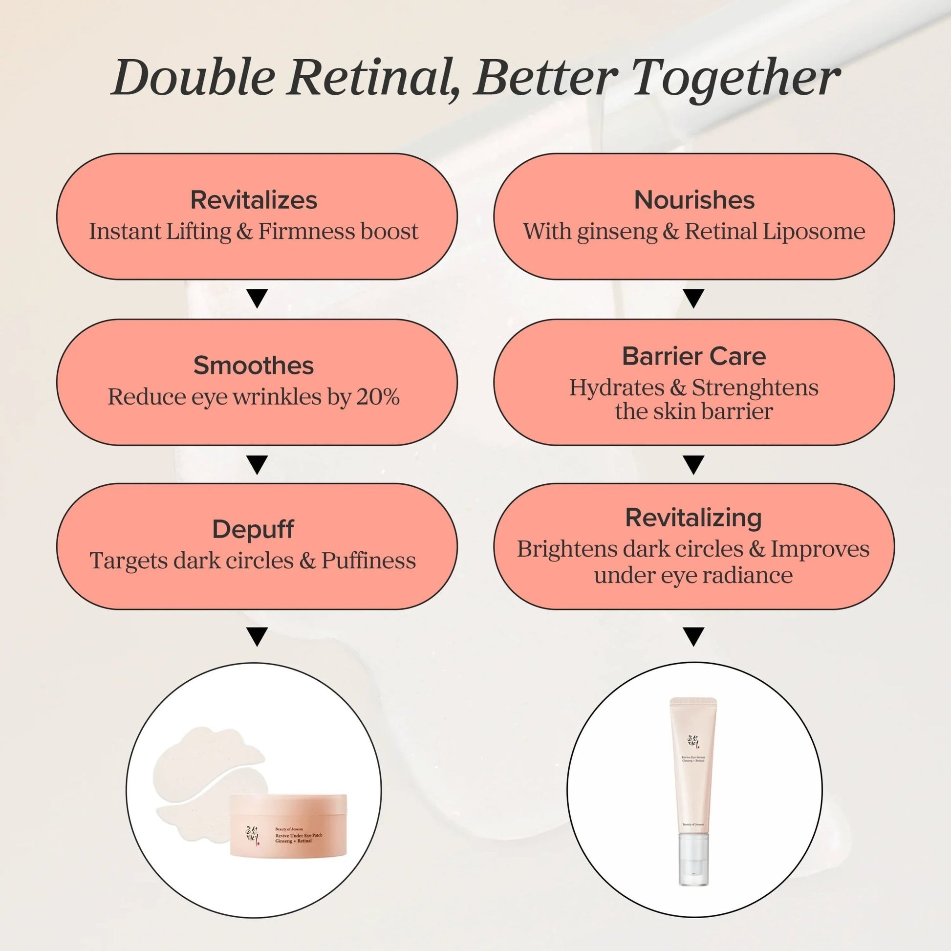 Revive Eye Serum : Ginseng + Retinal - Lumiso