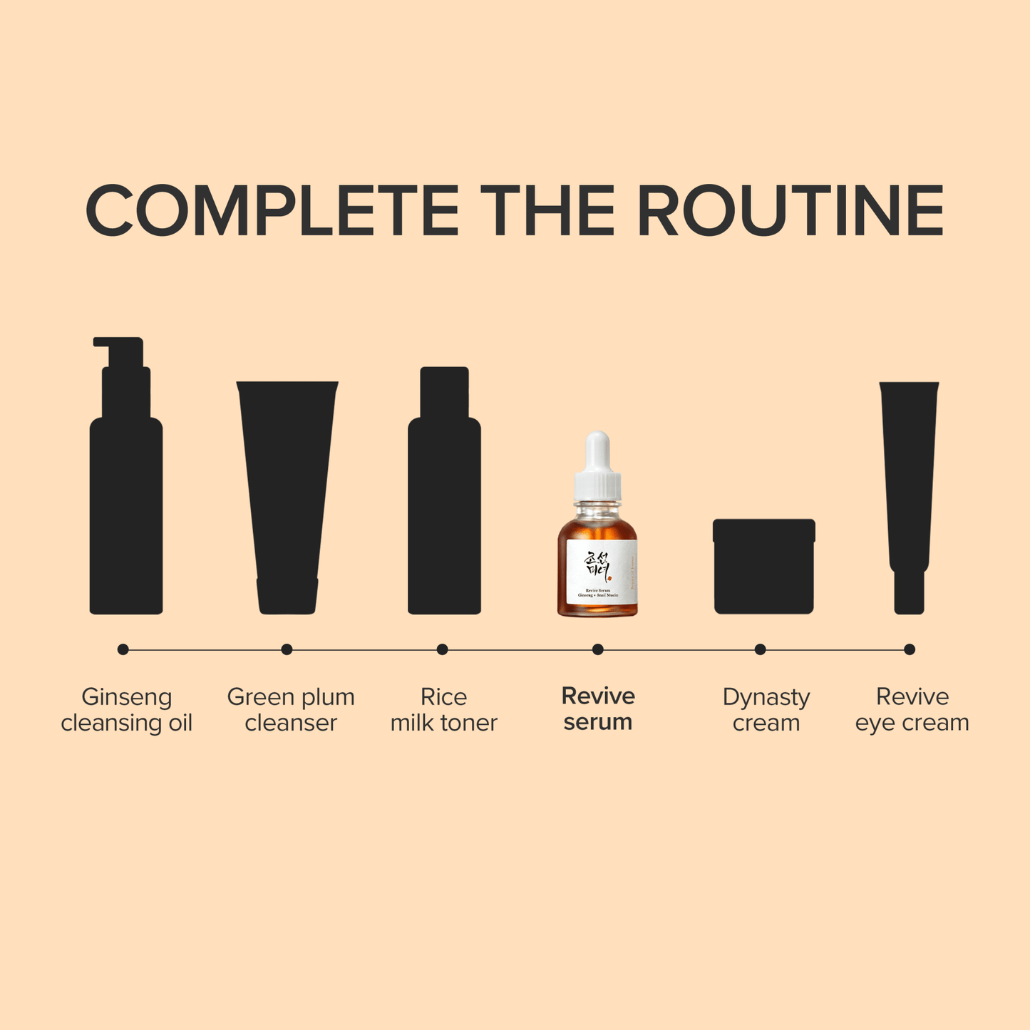 Revive Serum : Ginseng + Snail Mucin - Lumiso